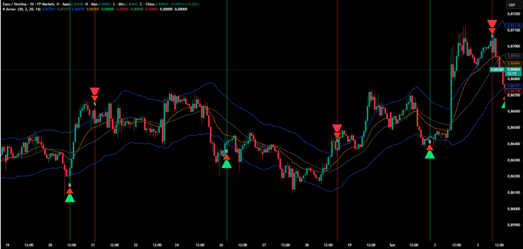  K Arrow TradingView Indicator