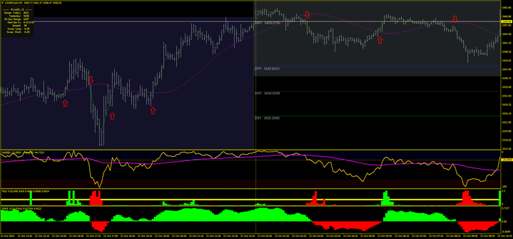 JMO Jaima 5 min Scalping