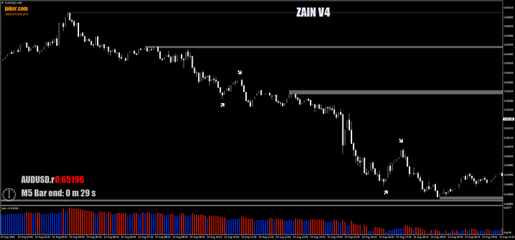  Binary ZAIN V4 Indicator