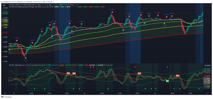 TMA Overlay Arrows with TDI RSI