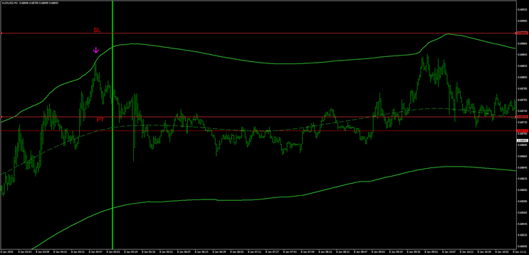 TMA- Indicator Trading Flash