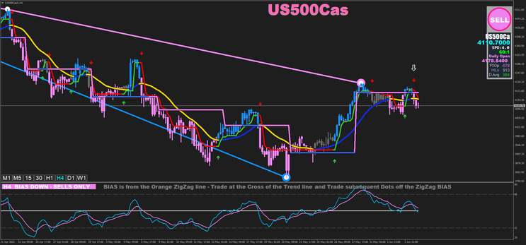 Geometric Momentum Strategy