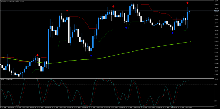 Spike Detector and Stochastic Destroy the Market MT5