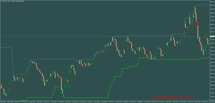 Channel Scalping 