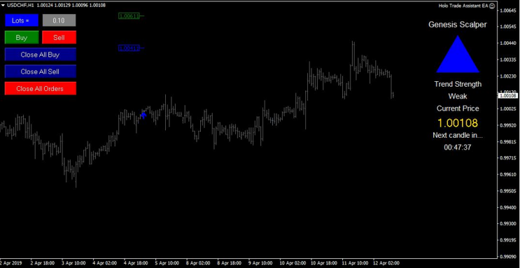 Genesis Scalper Trading System