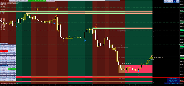 Entry Points Pro Trading System