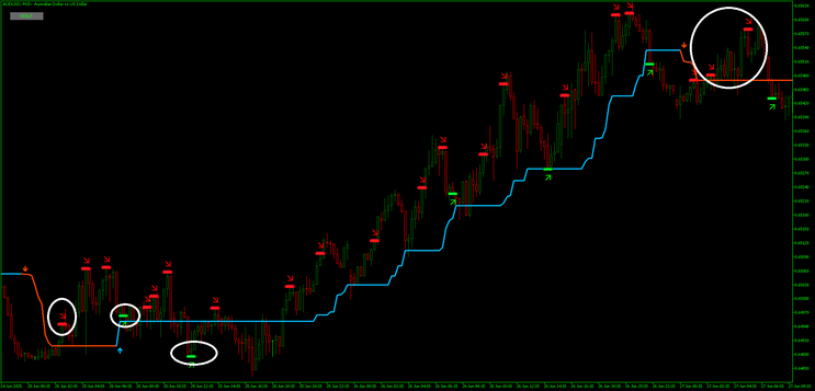 Dark Inversion Trend Trading Strategy MT5