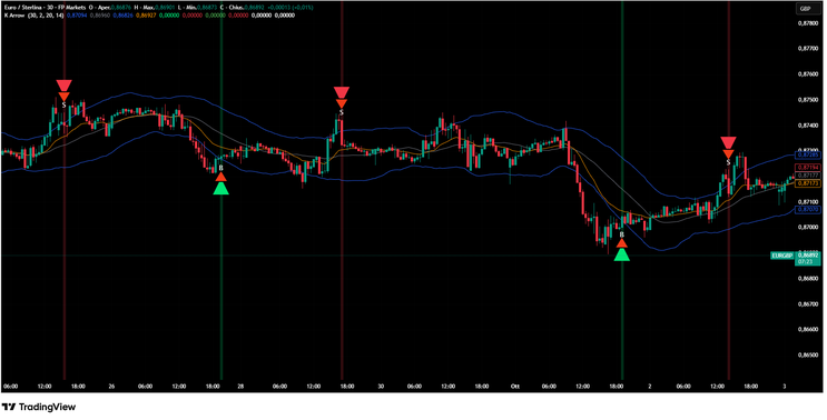  K Arrow TradingView Indicator