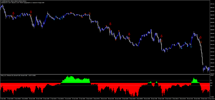 Fischer Trading Killing Pips