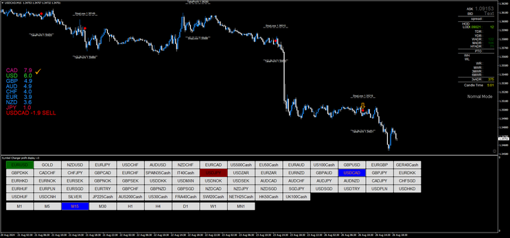 Tor Signal filtered by Currency Strength Indicator
