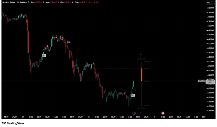 ICT HTF Candles with FVG TradingView Indicator