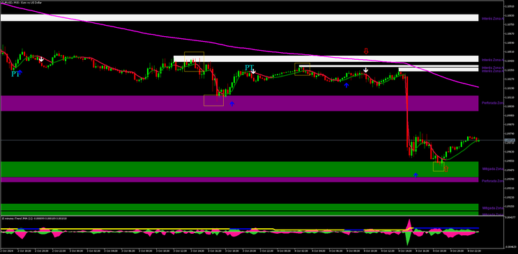 Itrend JMA with Key Order Block
