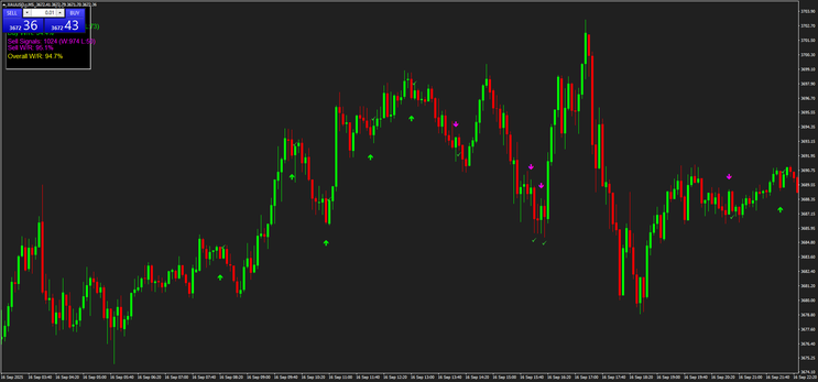 Mix Binary strategy