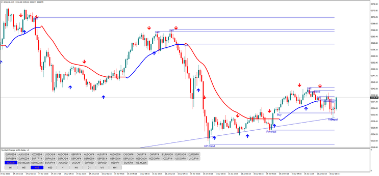 Arrow Trend Flow Strategy