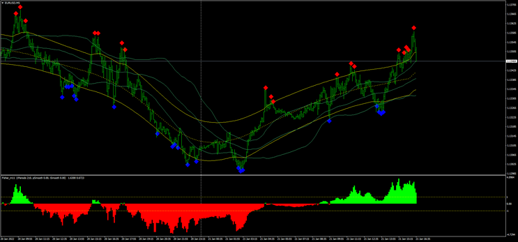 Fischer Trading Killing Pips