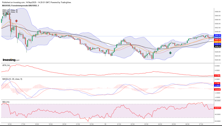Multi-Timeframe Momentum Strategy 
