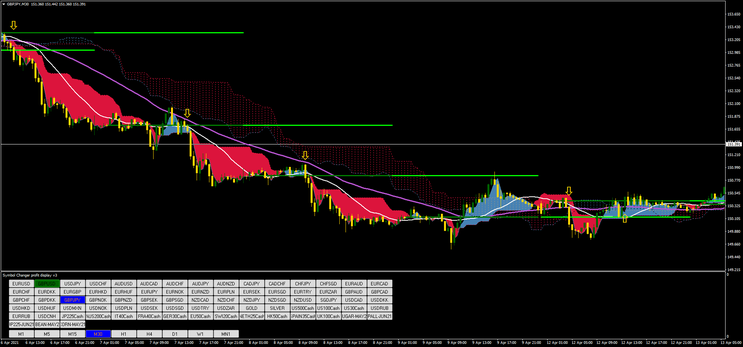 Ichimochu Aggressive Breakout