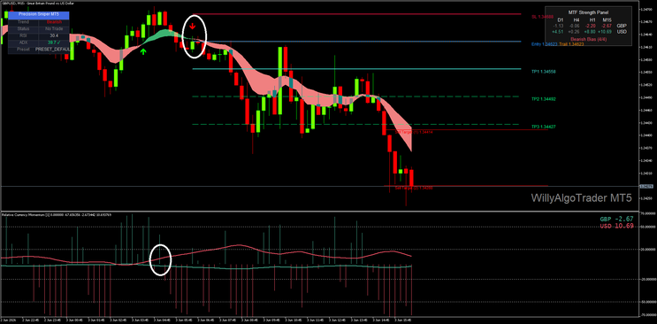 Precision Breakout + RCM Confirmation Strategy for MT5