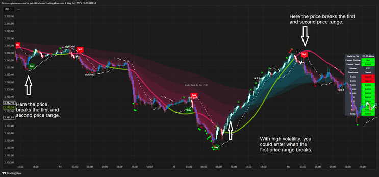 Special Algo: Scalping Strategy on TradingView