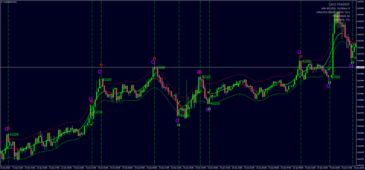 TMA Binary Trader Strategy 