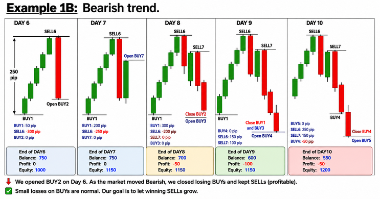 The Daily 5 Trading Strategy