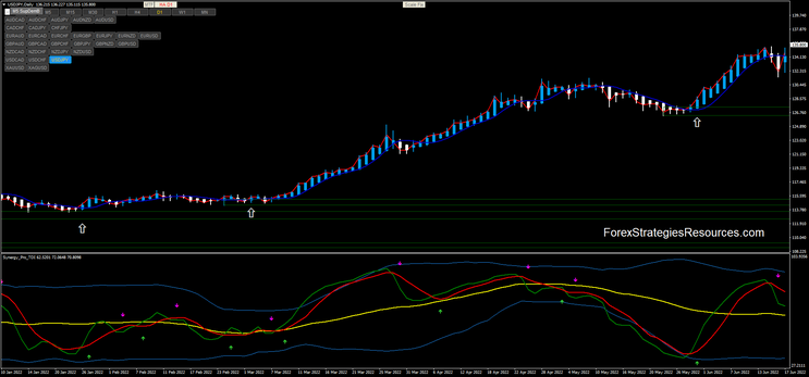 Swing Master Forex