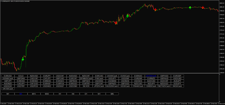 Reversal Arrow Indicator System