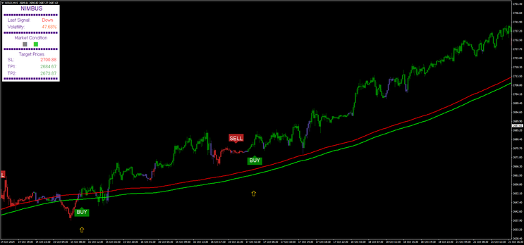 Nimbus Algo Trading System MT4
