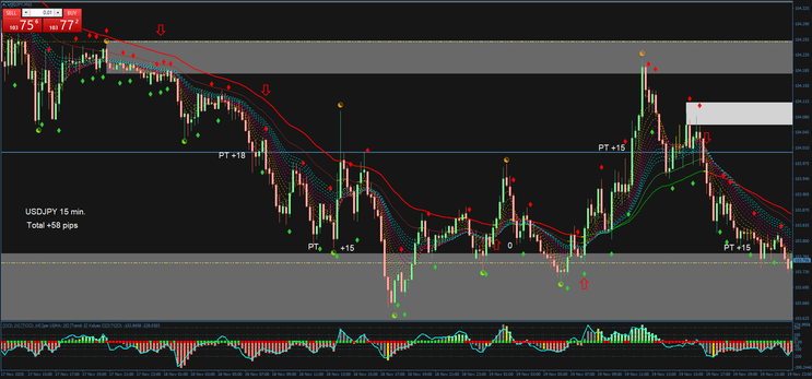 Trend Cobra Forex Strategy