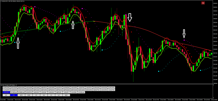 SAR Fusion Method Trading Strategy