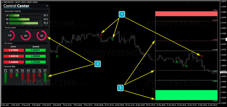 FX Bolt Trading System
