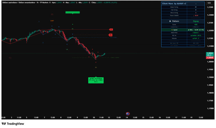 Elliott Wave application Trading View