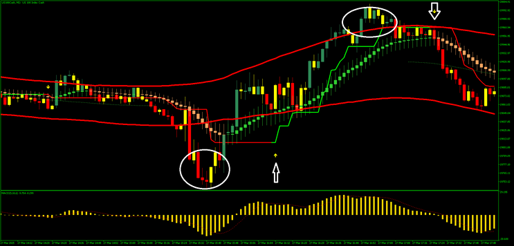 Scalping Strategy for Gold, Indices, and Boom & Crash MT5