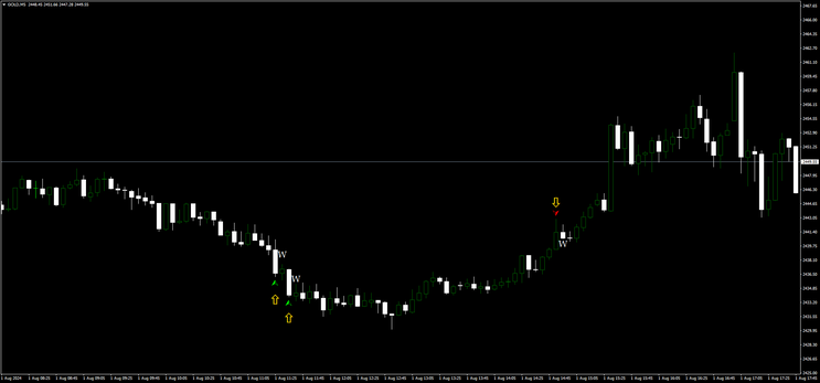 Biforex Pro Indicator