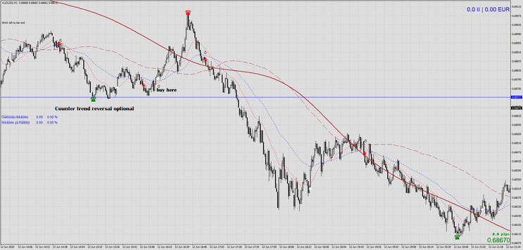  M1 Trend Reversal with P123 and ZZ NRP AA