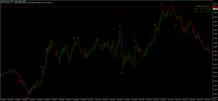 Enigma Binary Strategy