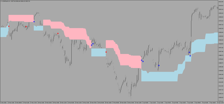 MFX Pro Scalping MT4