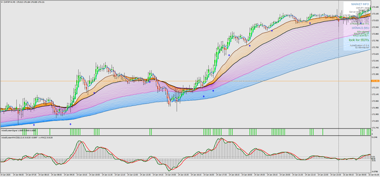 Ackel Forex Trading System