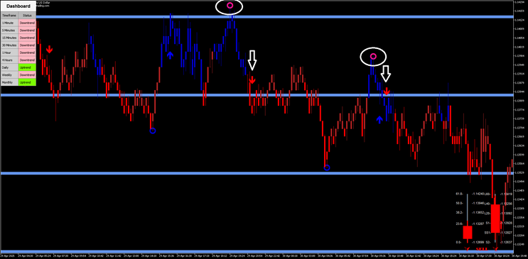 Spike Master Trading Strategy MT5