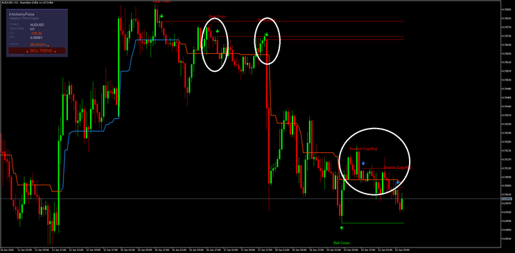 The Alchemy-Pattern Confluence Strategy for MT5