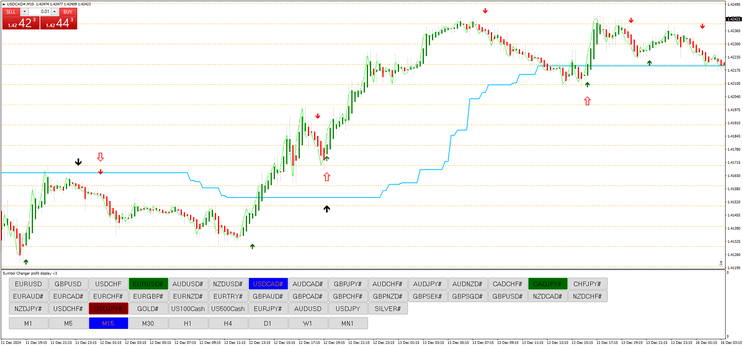 New Black Dog Trading  System