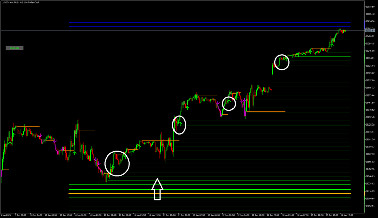 Liquidity‑Driven Trend Strategy for MT5: How to Trade Using Heat Map Zones and ADX Momentum