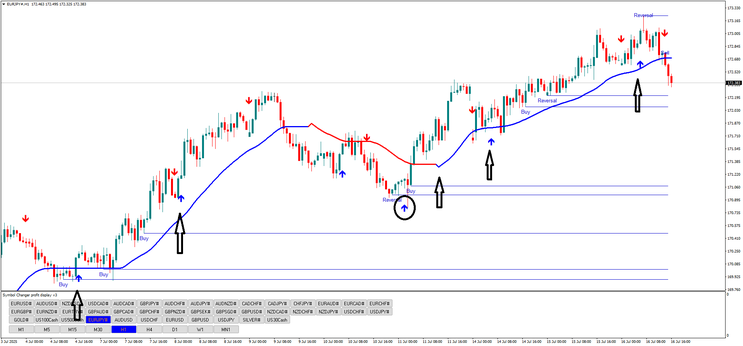 Arrow Trend Flow Strategy