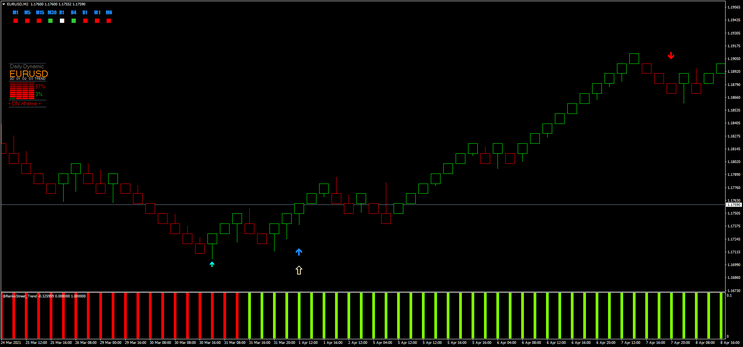 Renko Trend Strategy