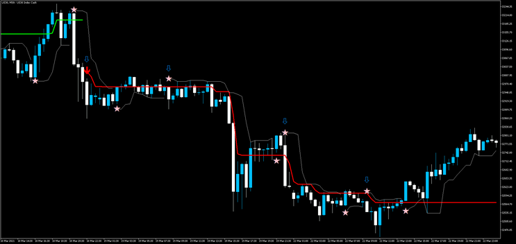 Scalping with Silver Trend MT5