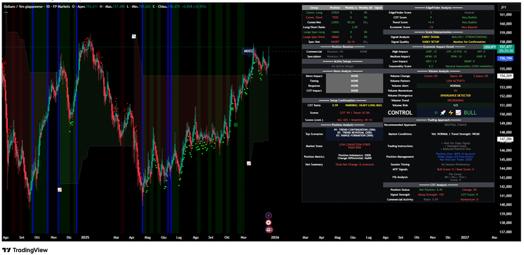 How the “COT Super / EdgeFinder” Indicator Works