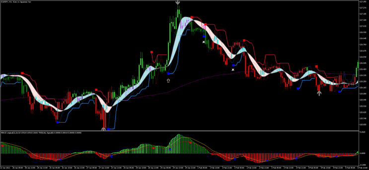 Ribbon Explosion of Profits Forex Strategy