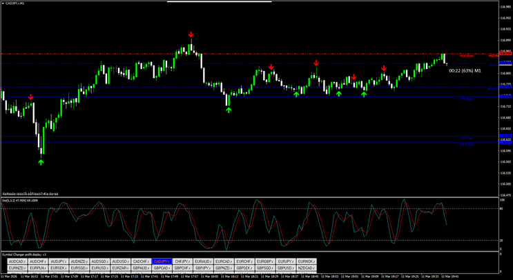Green Binary Strategy