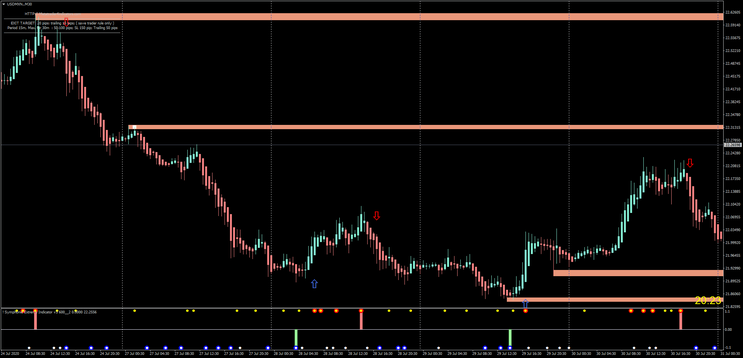 Fx Turbo Profit