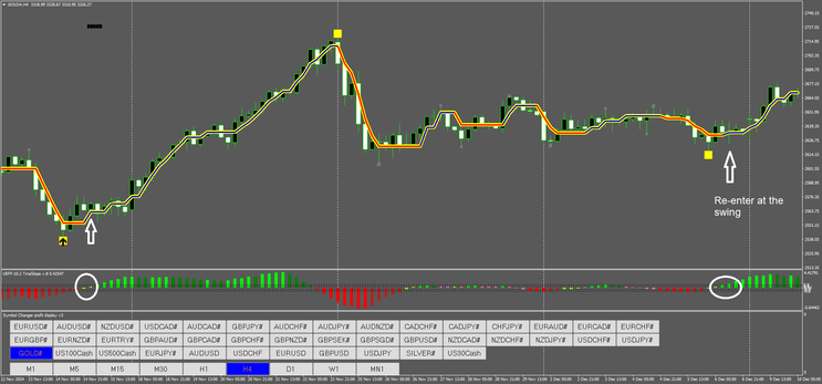 Projections Future V.7 Trading System update 2025